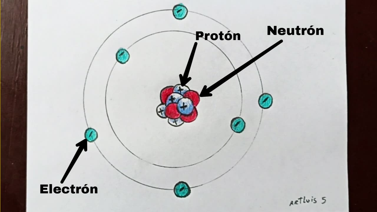 How to draw an atom