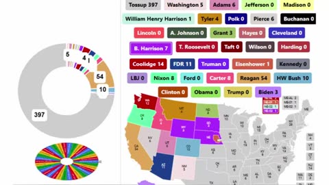 Every President in US History Spinner Showdown - 12th Round