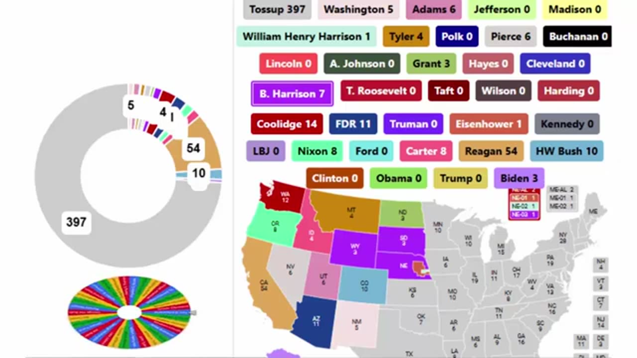 Every President in US History Spinner Showdown - 12th Round