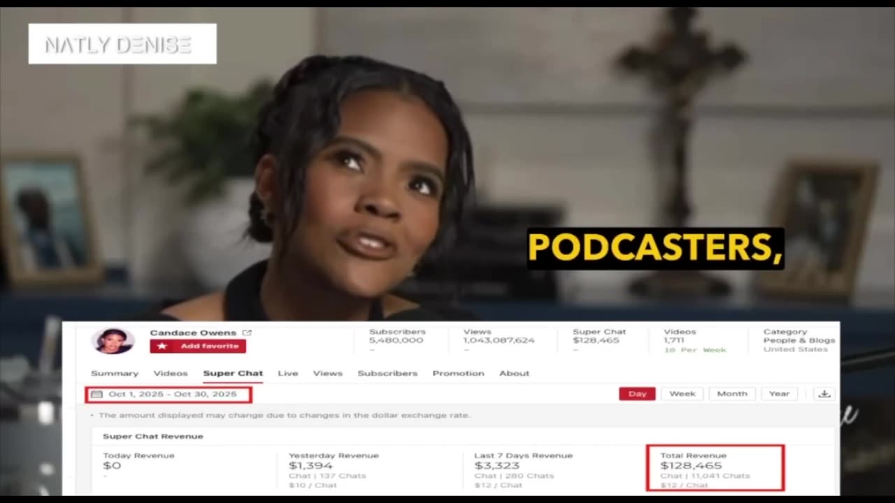 This month alone, Candace Owens has pocketed $130,000 from Charlie Kirk story