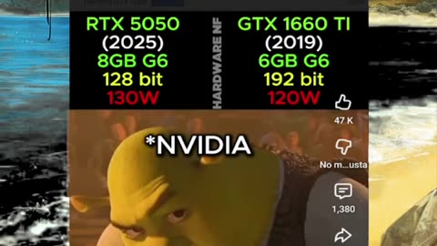 Just shorts videos - Follow 😜😋!!!!!!!