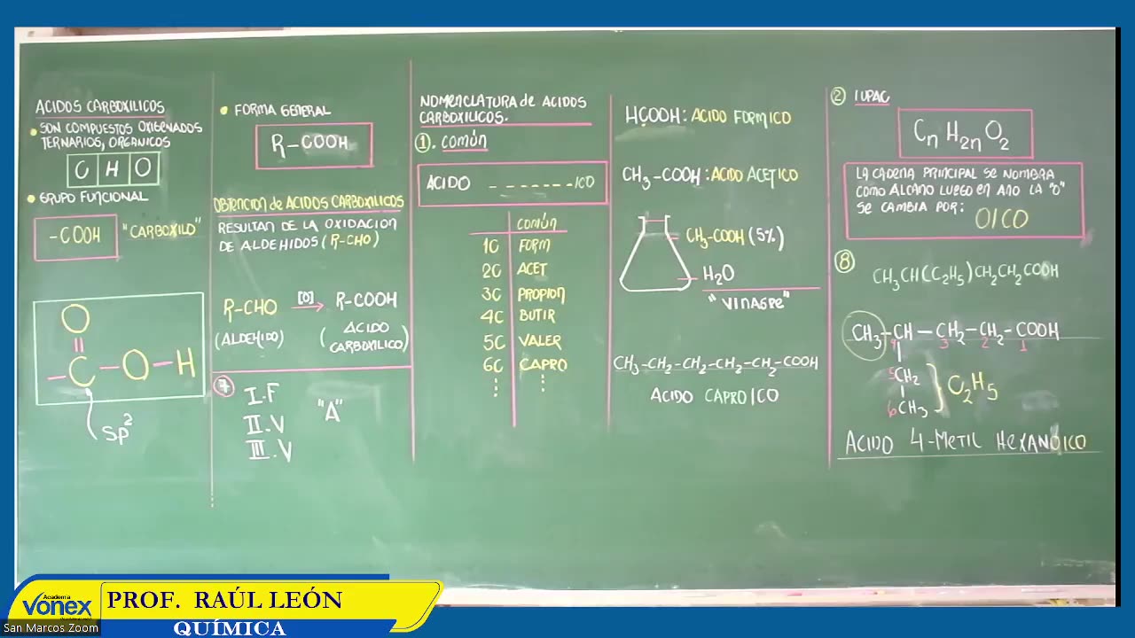 VONEX SEMIANUAL 2023 | Semana 19 | Química S1