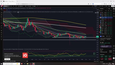 Altcoins could Pump Hard Here