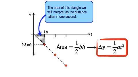 Lecture 7, Jan. 22