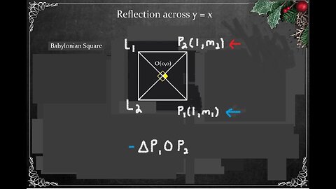 Inverse Function | Characteristics: Reflection Across the Line y=x Proof & Example...p15