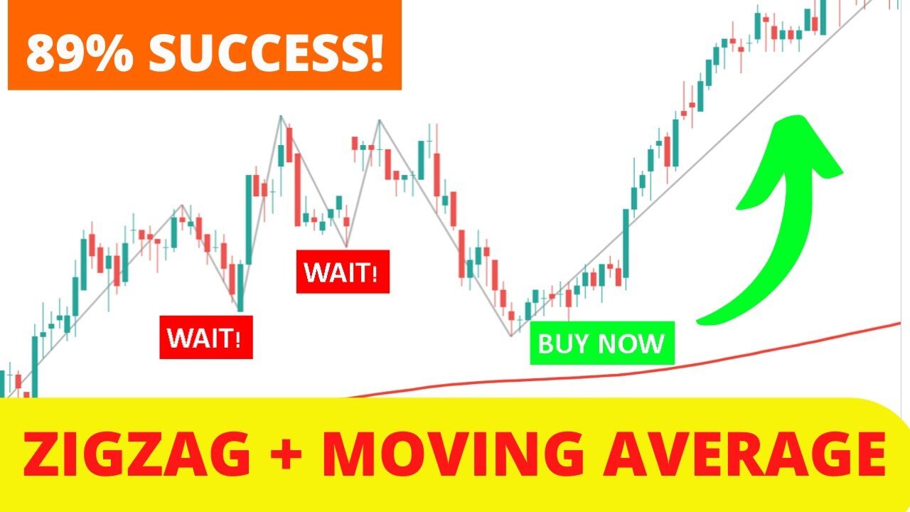 FOREX BROKERS ARE BEGGING TO STOP THIS! MA + Zig Zag HACK IS BANKRUPTING BROKERS IN REAL TIME 💸