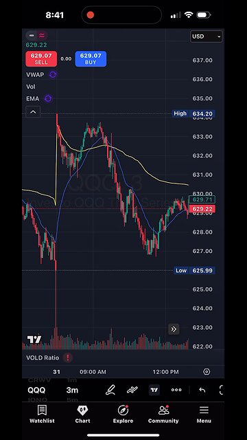 QQQ over extended short
