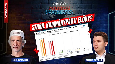 Balhét csinálnak, ha a Fidesz nyer? - Politikai Hobbista 26-01-30; vendég: Talabér Krisztián