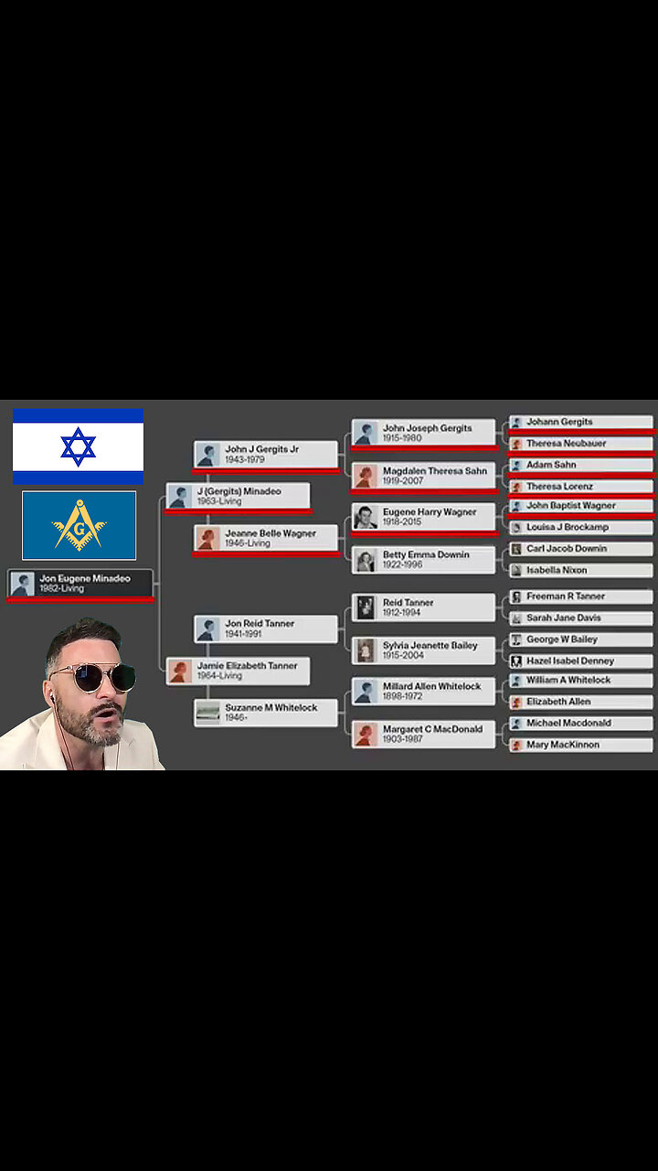 The Ancestry Chart for Handsome Truth (Jon Minadeo) proves he is a Race Grifter 🤥✡️