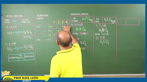 VONEX SEMIANUAL 2023 | Semana 08 | Química S1