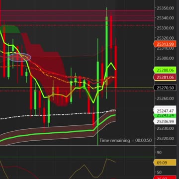 ES Drops from Unemployment Report!!!!! #shorts
