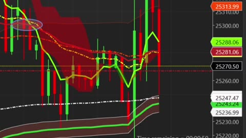 ES Drops from Unemployment Report!!!!! #shorts