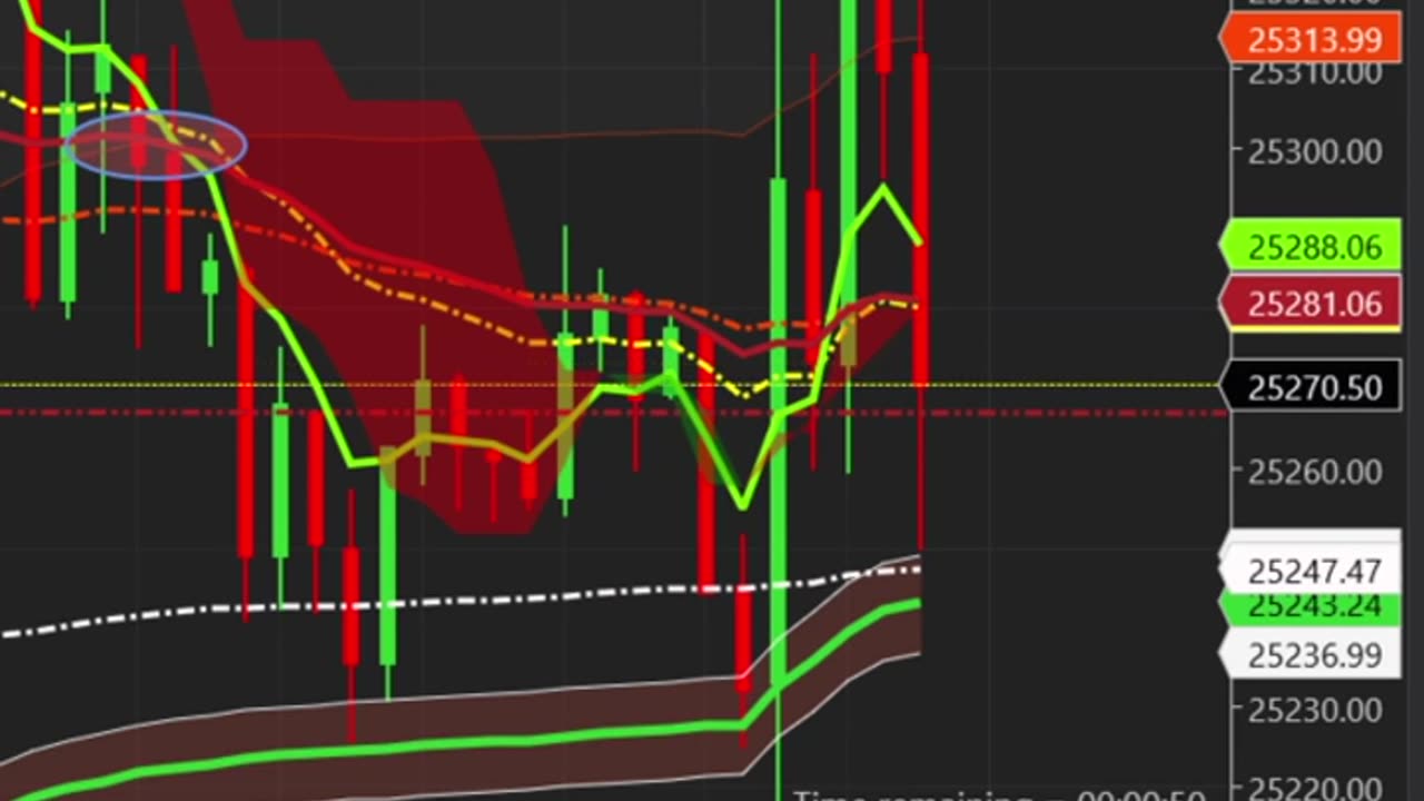 ES Drops from Unemployment Report!!!!! #shorts