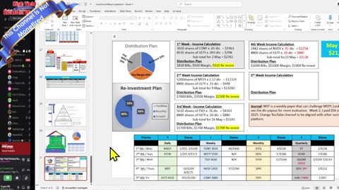 My Portfolio Review Monday, May 19, 2025 On Pace to Make $25k or $26kWeek 4 Plan for NVDY, MST