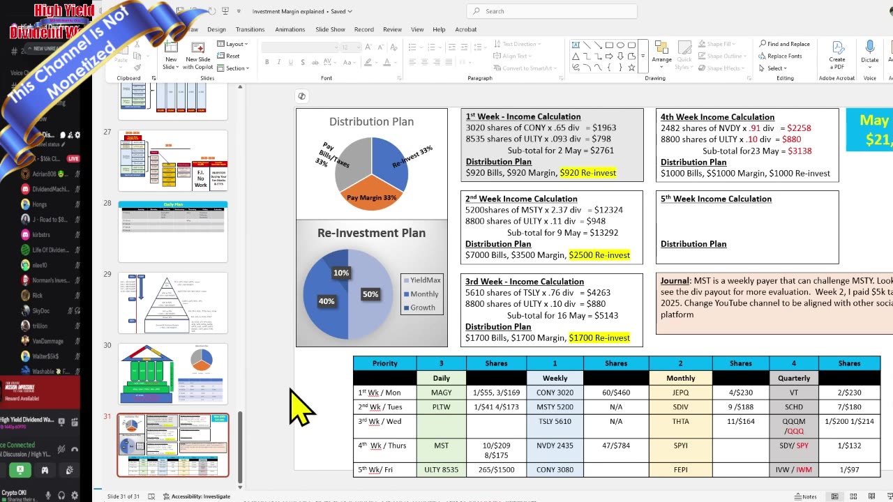 My Portfolio Review Monday, May 19, 2025 On Pace to Make $25k or $26kWeek 4 Plan for NVDY, MST