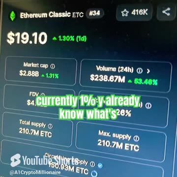 ethereum classic etc crypto coin price prediction #fyp