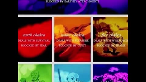 The CHAKRAS in the perspective of AVATAR the last Airbender