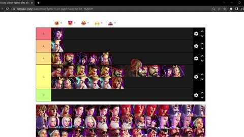 The Most Important Street Fighter 6 Tier List