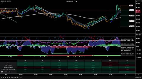 Goparel Crypto Pulse: 24/7 Market Stream