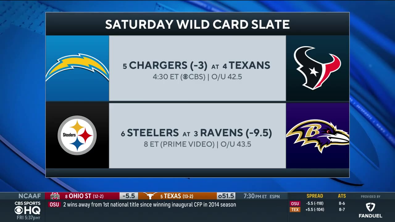 NFL Saturday Wild Card Preview_ Chargers at Texans & Steelers at Ravens