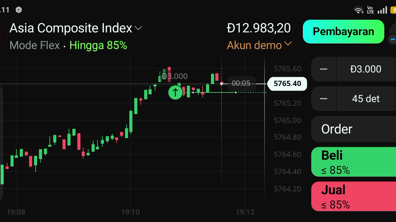 Watch forex market part 83