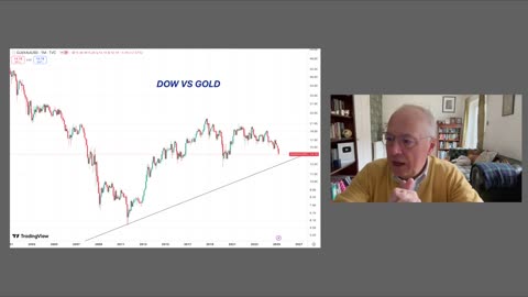 Gold Is Starting to Reveal Falsely Stated Wealth.