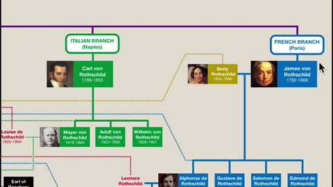 The Rothschild Family Tree