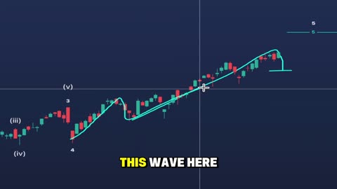 Nomad Hedge | S&P 500 Still Bullish — Approaching Final Wave 5