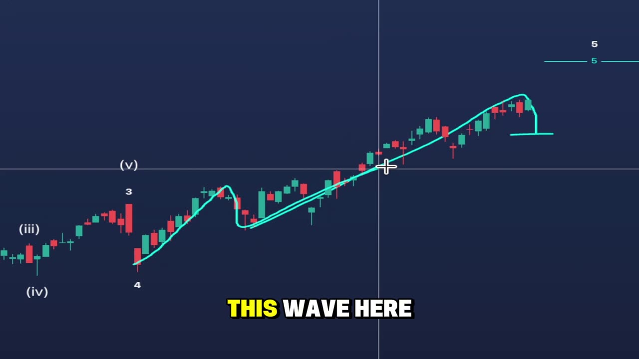 Nomad Hedge | S&P 500 Still Bullish — Approaching Final Wave 5