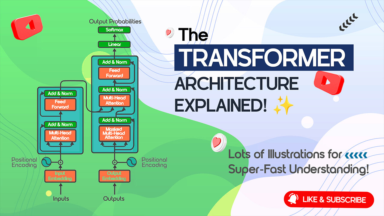 🚀 The Future of NLP: How 🤖 Encoder-Decoder Transformers Work? [6/6] 📚✨