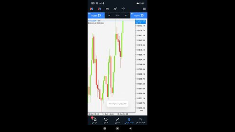 Bitcoin analysis in a minute