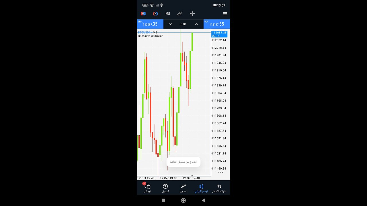 Bitcoin analysis in a minute