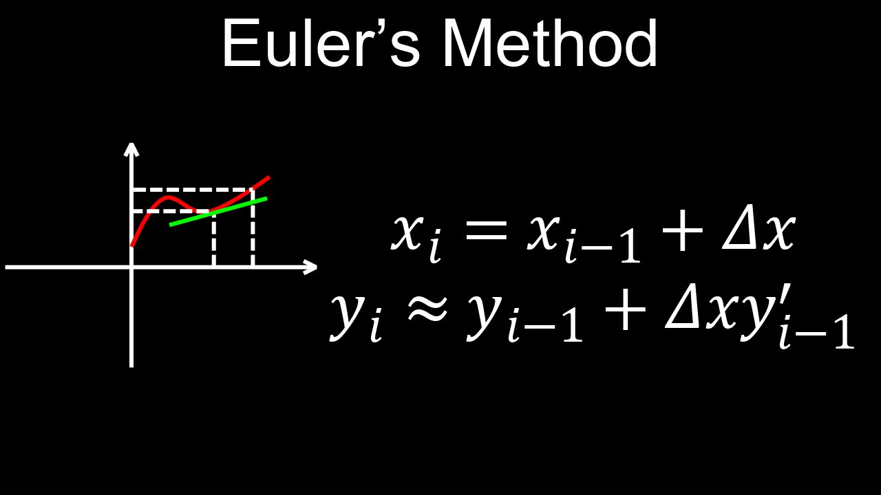 Euler's Method for Solving Differential Equations Explained, Example - Calculus