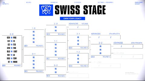Swiss Stage Day 1