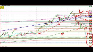 Cattle, Holiday Buying 2-week rally to short?