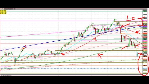 Cattle, Holiday Buying 2-week rally to short?