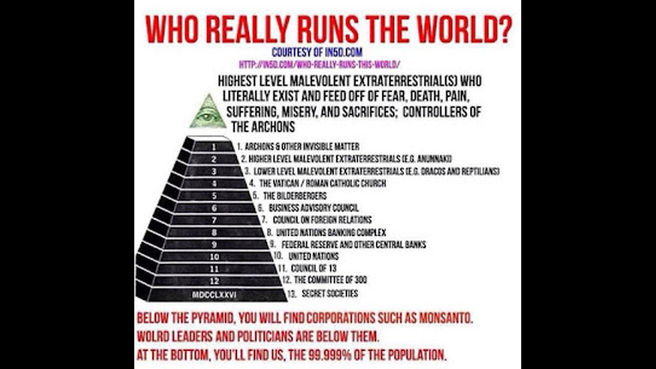 CIA NSA NWO TRUMAN SHOW ORWELIAN MATRIX OF MIND CONTROL SOUL HARVESTING BORG ASIMULATING NWO