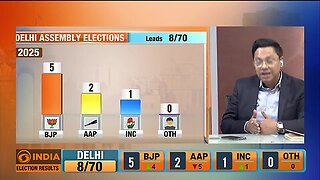 Delhi Elections 2025_ BJP takes a narrow lead as early trends emerge _ DD India News Hour