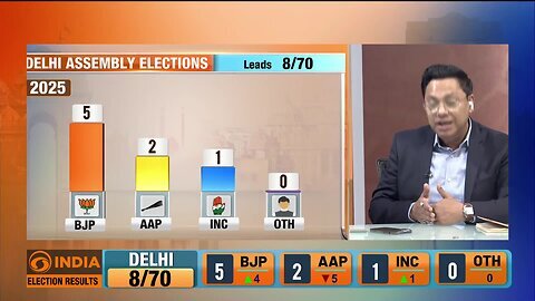 Delhi Elections 2025_ BJP takes a narrow lead as early trends emerge _ DD India News Hour