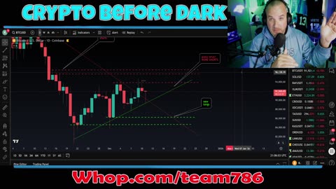 Bitcoin Breakdown Danger Zone 🚨 | BTC Chart Gets Worse (Crypto Technical Analysis Live)