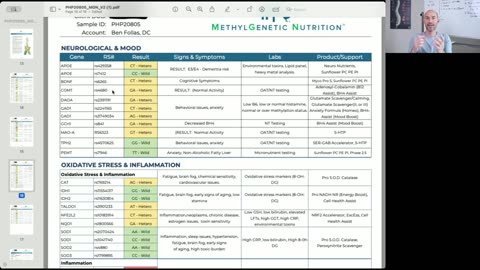 Genetic Testing w/ Dr B- 2