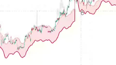 Is Bitcoin's "floor" finally in? 🤯#Crypto #Investing #BTC #Finance #Cryptocurrency #BullMarket
