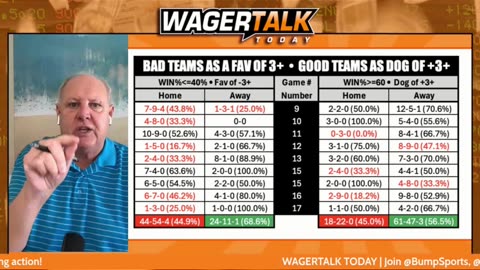 Full Board Breakdown 🔥 Best Bets for EVERY Major Game Today! | NBA, NHL, CBB, CFB & NFL Bets 11/5