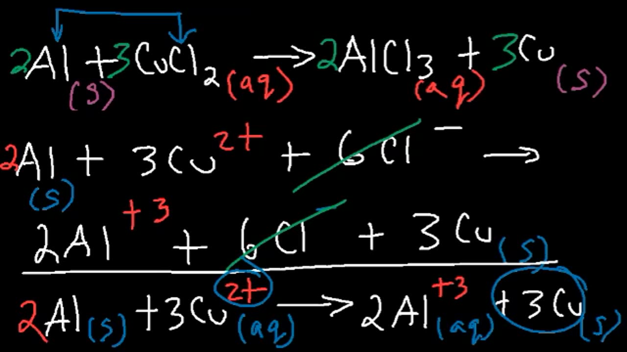 Single Replacement Reactions and Net Ionic Equations