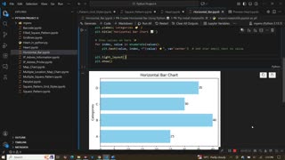 Create a Horizontal Bar Chart with Labels in Python | Matplotlib Tutorial