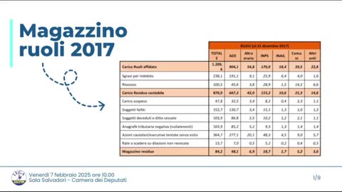 Conferenza stampa rottamazione cartelle salvini Gusmeroli Bagnai 07-02-2025