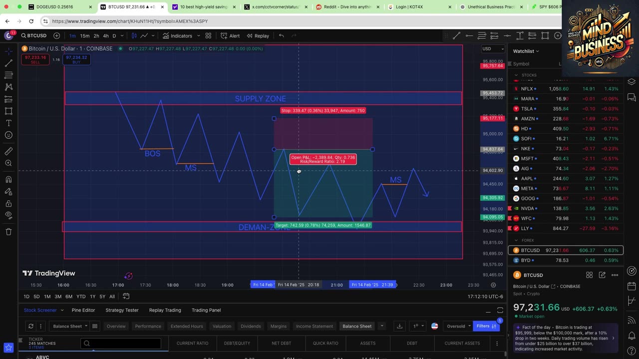 MYB- HOW TO TRADE SMART MONEY CONCEPT ON LINE BEAR CHART (4.1)