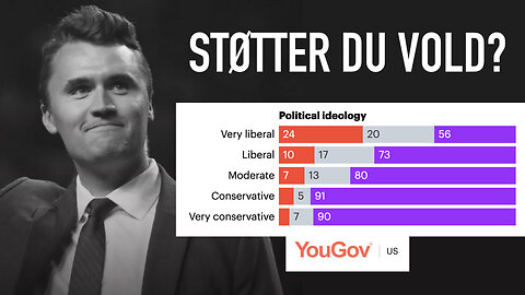 Mordet på Charlie Kirk: Hvorfor accepterer 24% af den ekstreme venstrefløj i USA vold?
