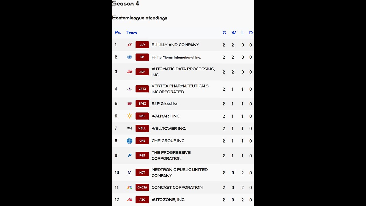 PSL reveals Week 2 Easternleague S4 Results! Philip Morris team of the week