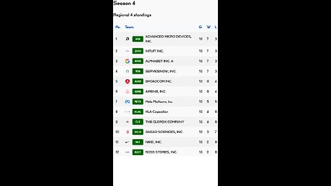 PSL reveals Week 10 Regional 4 S4 Results! AMD stock of the week